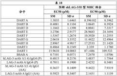 Figure GDA0003049252520001811