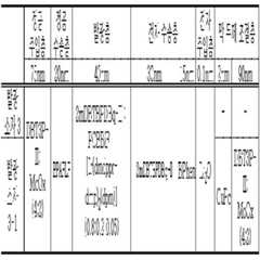 Figure 112017046000811-pat00009