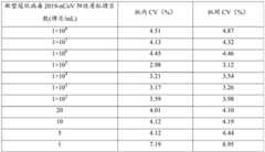 Figure GDA0002574430190000112