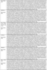 Figure imgf000201_0001