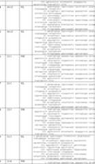 Figure imgf000091_0002