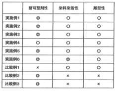 Figure JPOXMLDOC01-appb-T000001