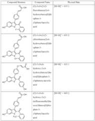 Figure imgf000134_0001