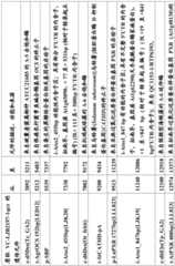 Figure BDA0001349734580001171