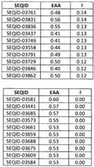 Figure imgf000183_0001