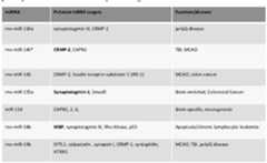 Figure imgf000060_0001