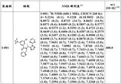 Figure BDA0002782806530001462