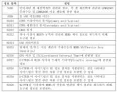 Figure 112019004988665-pct00004