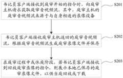 Figure 201711421516