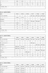 Figure 2022536927000011