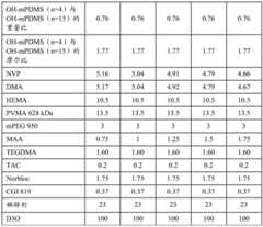 Figure BDA0001986737030000751