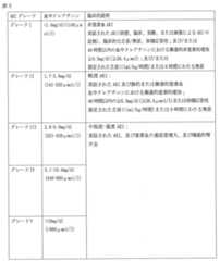 Figure 0007187317000003