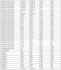 Figure BDA0002383682850000641