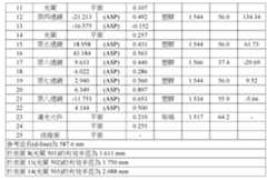 Figure 108125241-A0305-02-0042-26