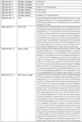 Figure imgf000124_0001