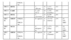 Figure imgf000225_0002