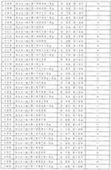 Figure 0007405380000072