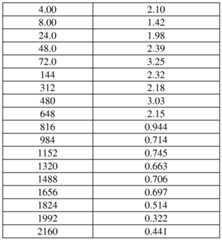 Figure imgf000103_0001