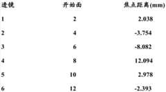 Figure BDA0000432262590000591