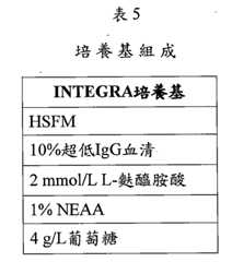 Figure TWI609695BD00015