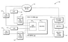 Figure R1020157026255