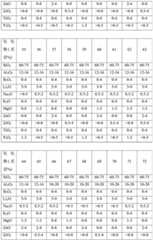 Figure BDA0002022869830000081