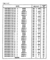 Figure TWI614242BD00267