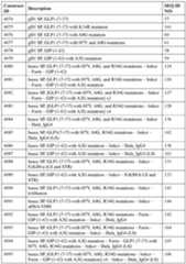 Figure imgf000258_0001