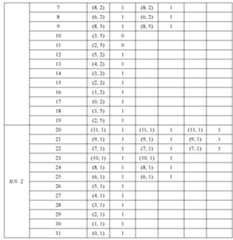 Figure 112017107100595-pct00200