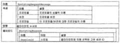 Figure 112011100928400-pat00090