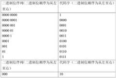 Figure GDA0002314251040000181