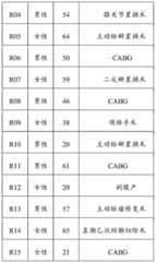 Figure BDA0004078918960002831