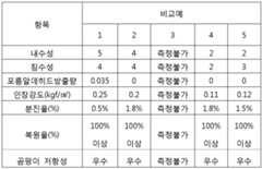 Figure 112014037180660-pat00002