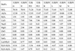 Figure BDA0002764341310000271