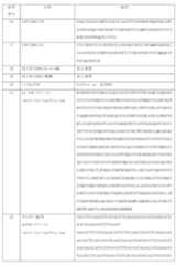 Figure 0007184938000005