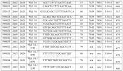 Figure 112016114379466-pct00447