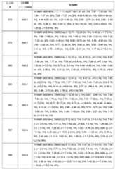 Figure 0007665518000693