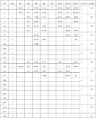 Figure BDA0002000590980000151