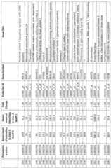 Figure imgf000046_0001