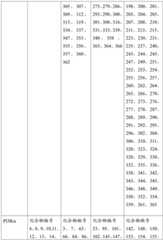 Figure BDA0001937647270001661