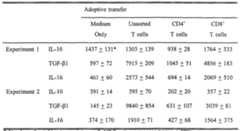 Figure imgf000031_0001