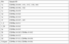 Figure imgf000106_0001