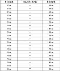 Figure BDA0002436201470000231