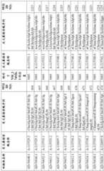 Figure BDA0001578122210001831