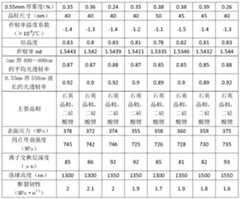 Figure PCTCN2018112078-APPB-000015