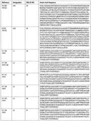 Figure imgf000035_0001