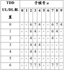 Figure BDA0003314085910000741