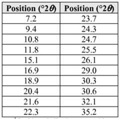 Figure imgf000045_0001