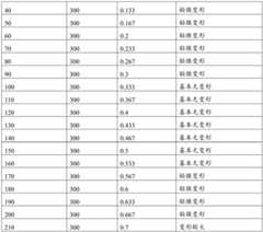 Figure GDA0001142757000000071