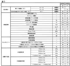 Figure JPOXMLDOC01-appb-T000006